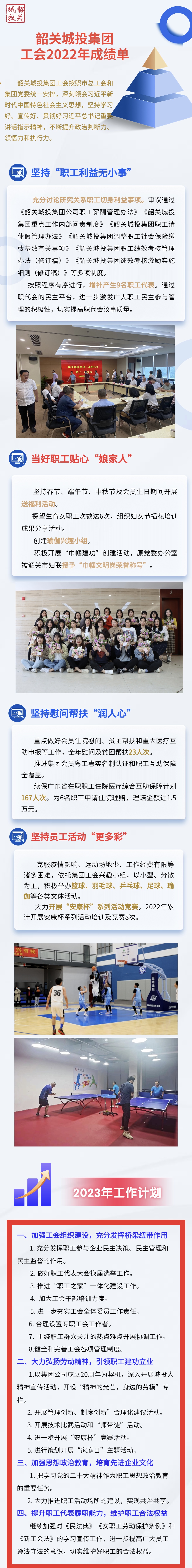 城投集團(tuán)工會(huì)2022年成績單！.jpg